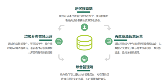 華展貓先生，智能垃圾分類廠家，垃圾回收箱，再生資源回收站