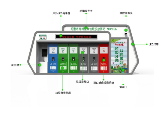 華展貓先生，浙江龍港智能分類垃圾房，定時定點垃圾投放驛站廠家