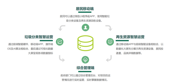 華展貓先生，智能垃圾分類房，垃圾收集房，廢品回收設備廠家