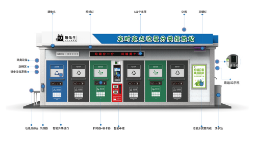 華展貓先生，智能垃圾分類收集房，垃圾房廠家，垃圾分類設(shè)備定制