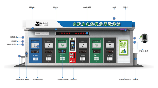 華展貓先生，智能垃圾房廠家，社區(qū)垃圾分類收集點