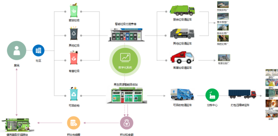 貓先生垃圾分類，智能分類垃圾房，分類垃圾亭，回收運營模式