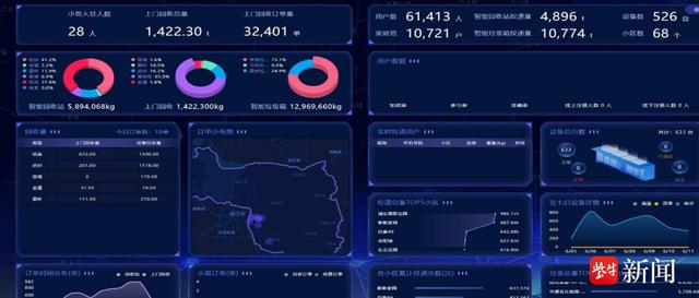 貓先生智能廢品回收新模式，再生資源智能回收站，垃圾分類亮點做法